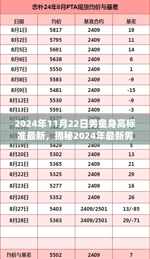 资料下载 第297页