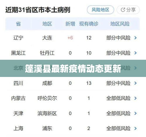 关于我们 第32页