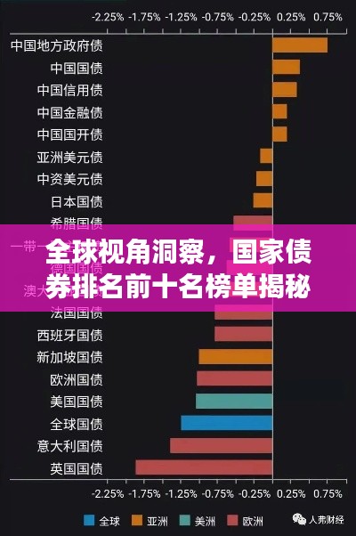 全球视角洞察，国家债券排名前十名榜单揭秘